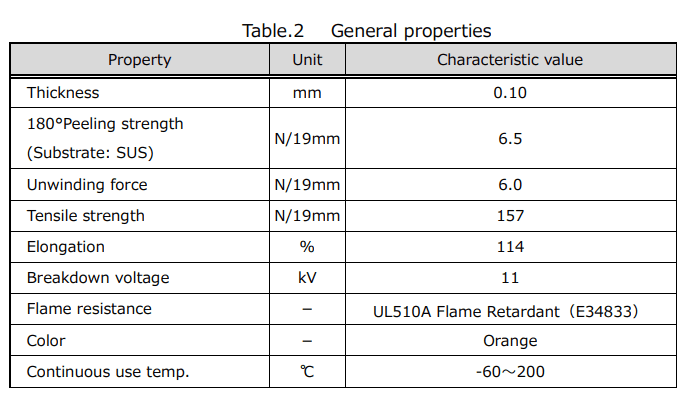 nitto 923S properties